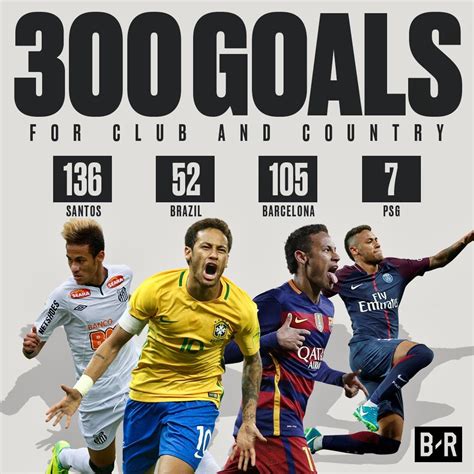 how much goals does neymar have